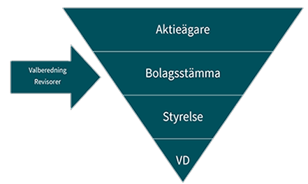 Eastnines sätt att arbeta