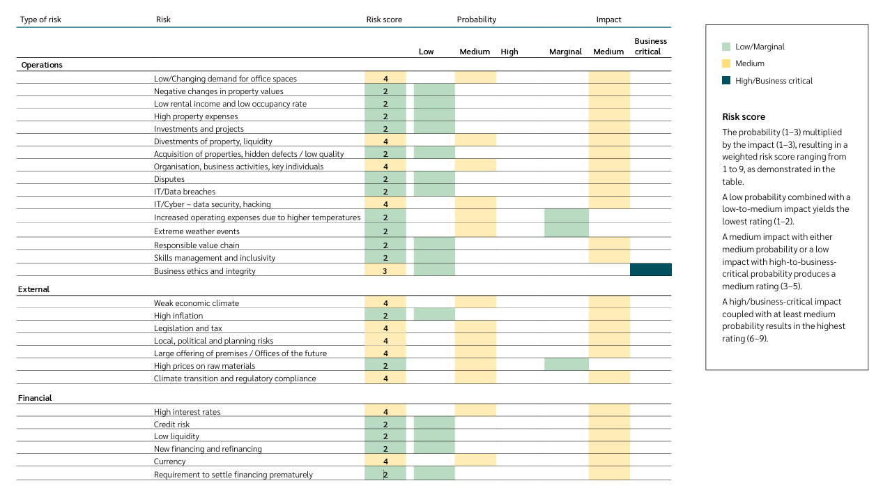 risk matrix