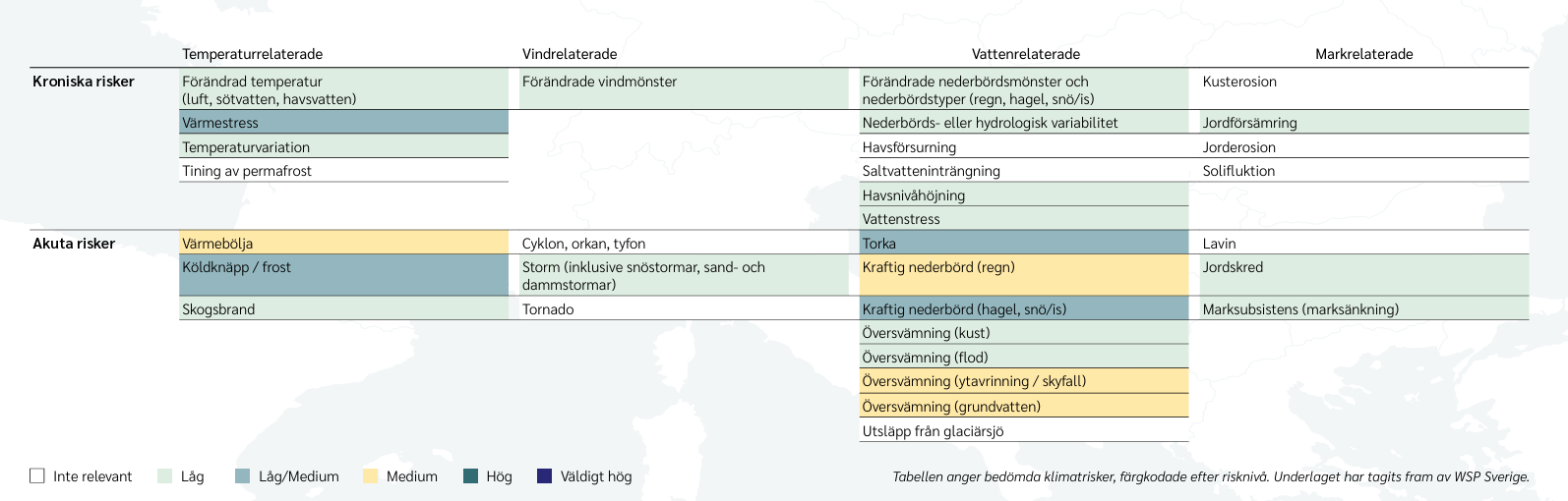Tabell fysiska klimatrisker
